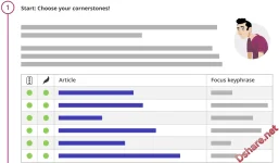 Yoast SEO Premium Wordpress-2.webp